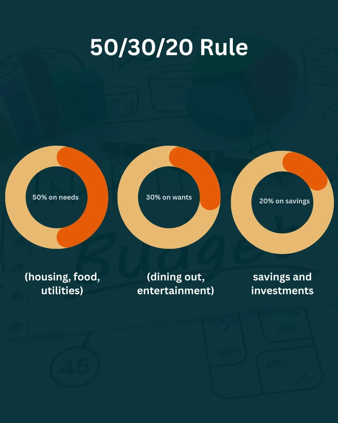 the-harsh-truth-why-your-monthly-budget-fails-and-how-to-fix-it