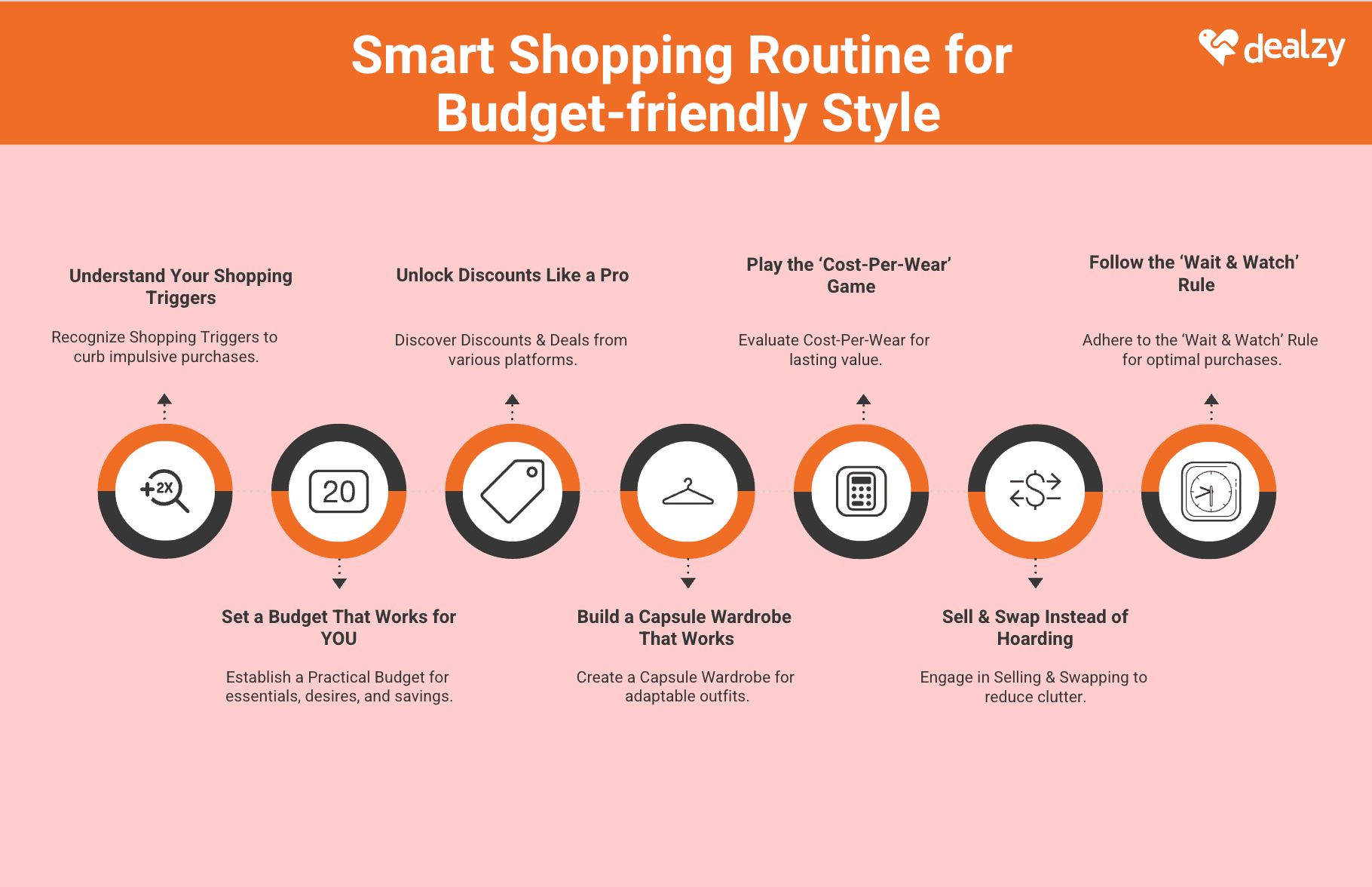 how-to-build-a-smart-shopping-routine-that-fits-your-budget-without-compromising-style
