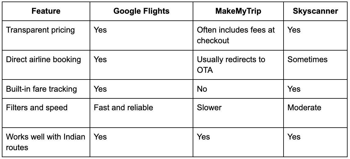 how-to-use-google-search-flights-for-cheap-airfare-the-ultimate-guide-for-indian-travellers