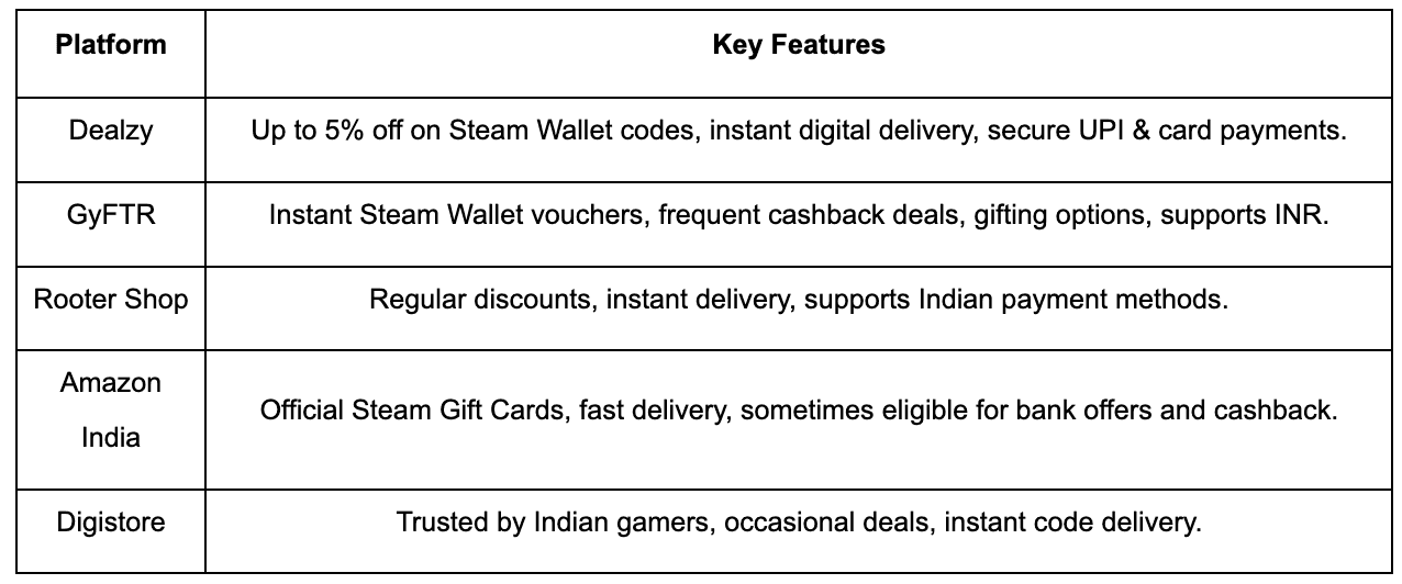 steam-gift-card-faq-guide-how-to-buy-use-and-redeem