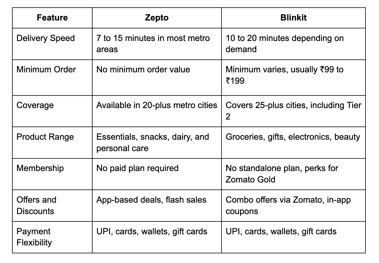 zepto-vs-blinkit-which-grocery-delivery-app-is-right-for-you