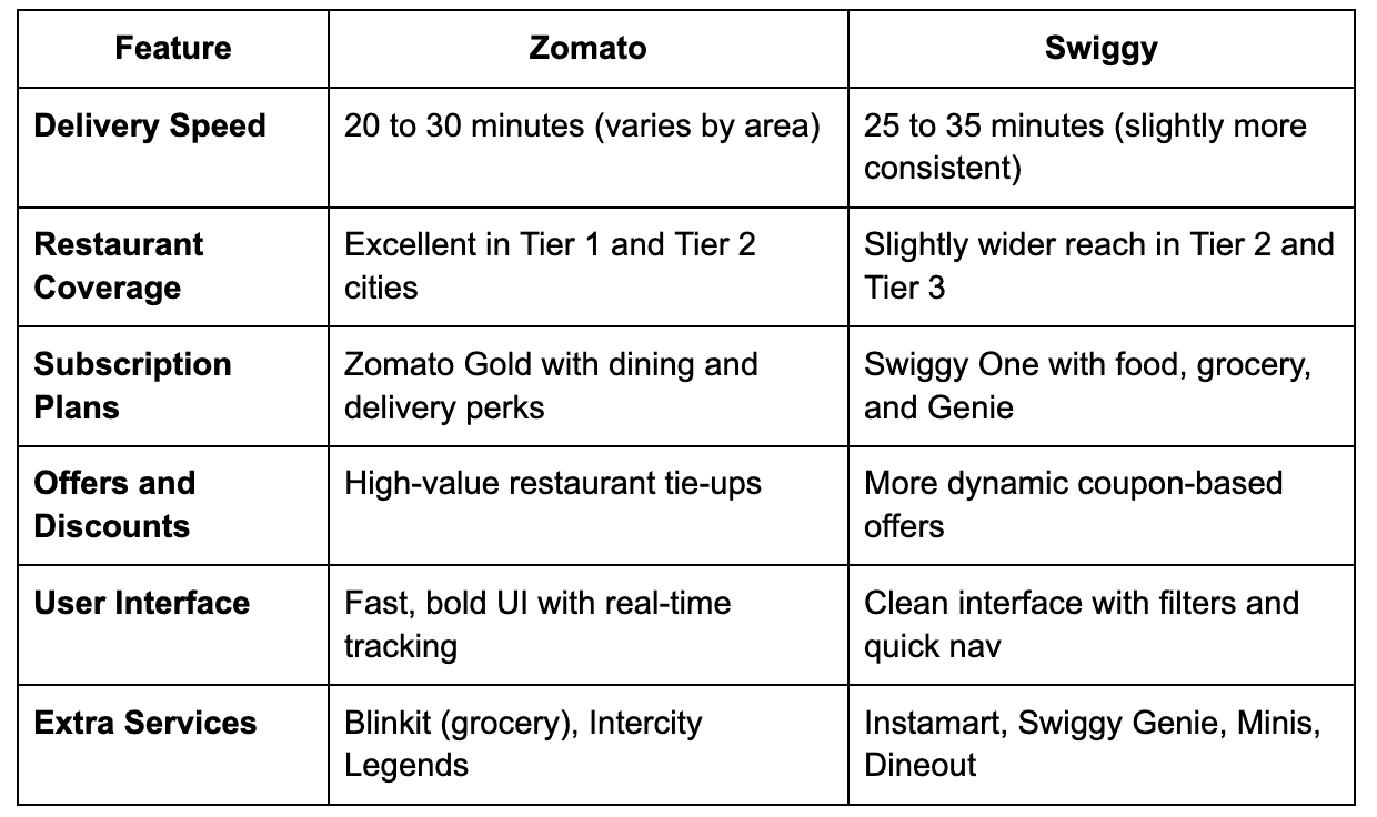 zomato-vs-swiggy-which-food-delivery-app-is-better
