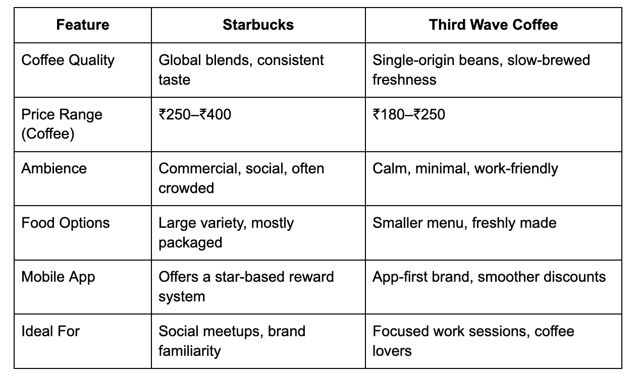 starbucks-vs-third-wave-coffee-which-one-deserves-your-brew