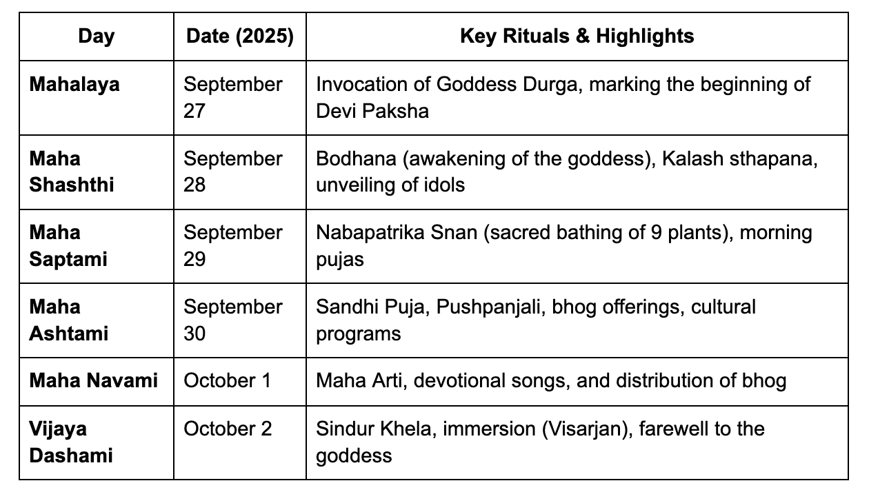 durga-puja-2025-dates-rituals-and-stories-you-can-t-miss