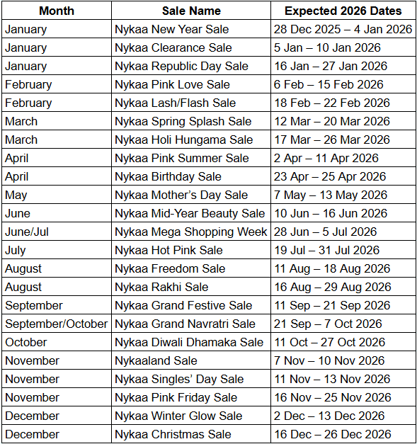 nykaa-sales-2026-list-upcoming-sale-dates-and-offers-you-can-t-miss